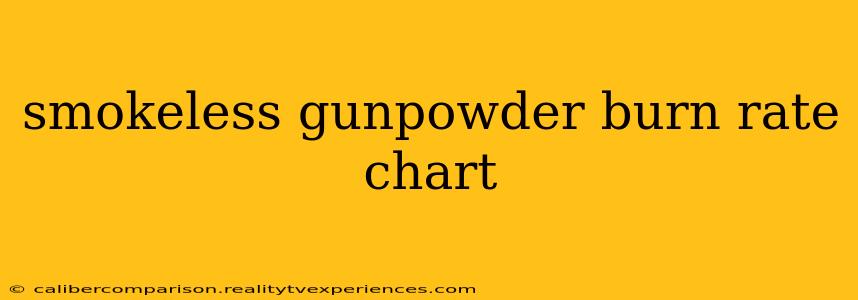 smokeless gunpowder burn rate chart